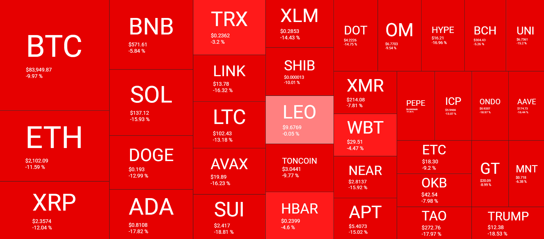 Cryptocurrency Market Overview. Source: QuantifyCrypto