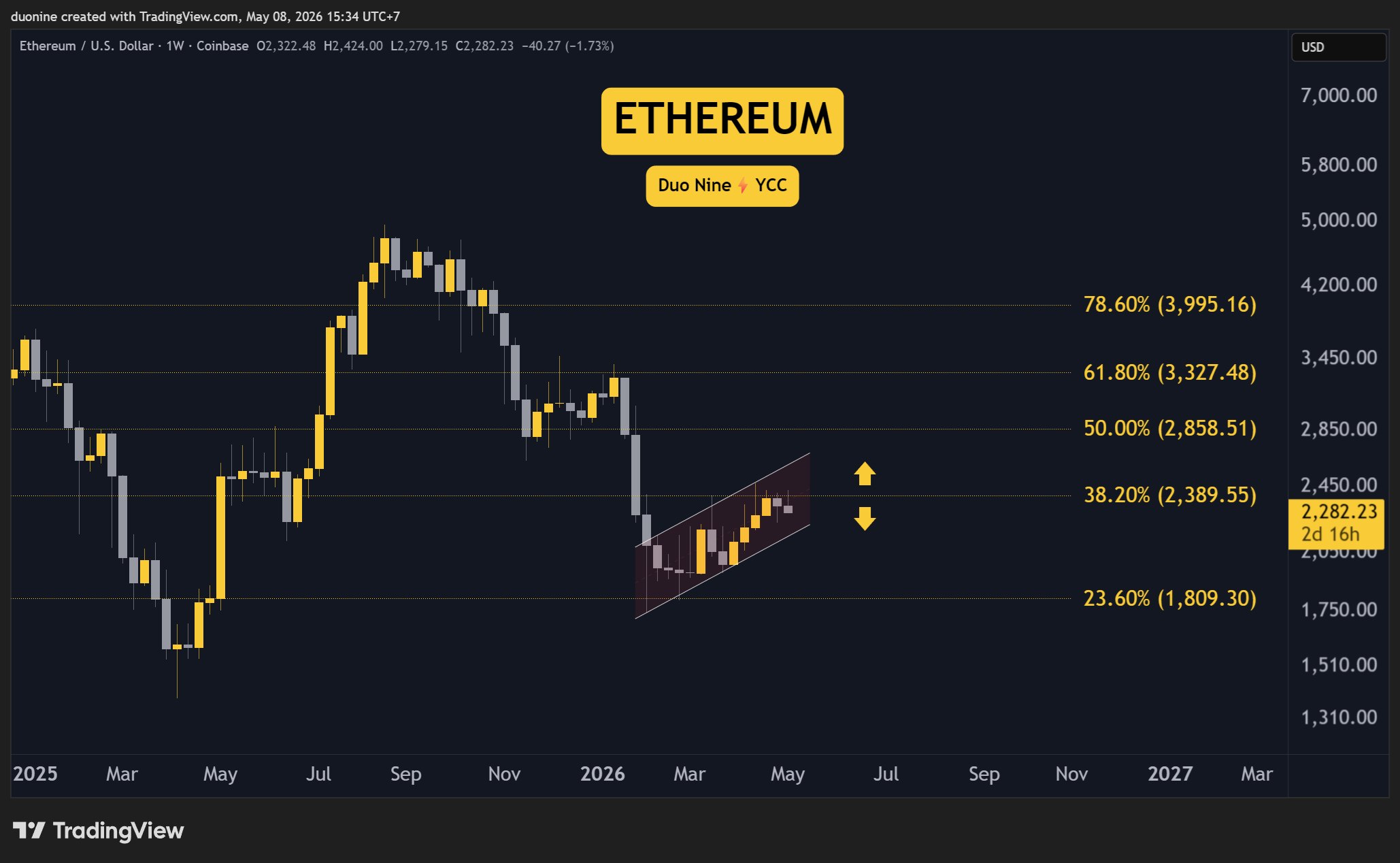 eth_price_chart_0805261