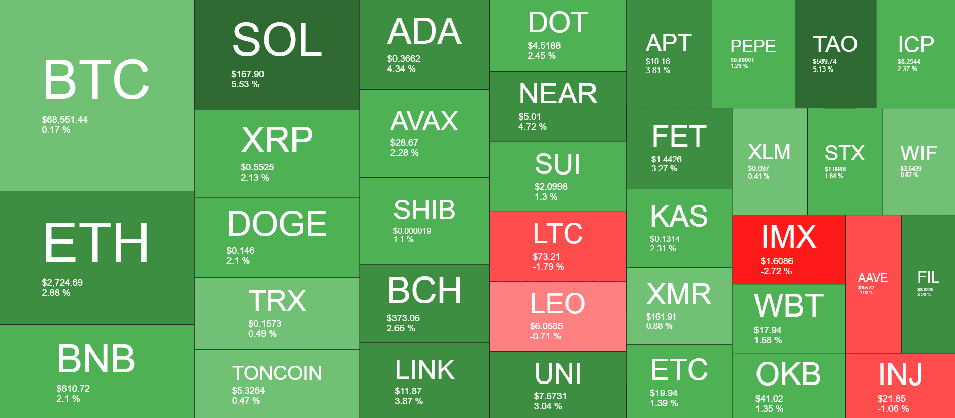 Cryptocurrency Market Overview. Source: QuantifyCrypto
