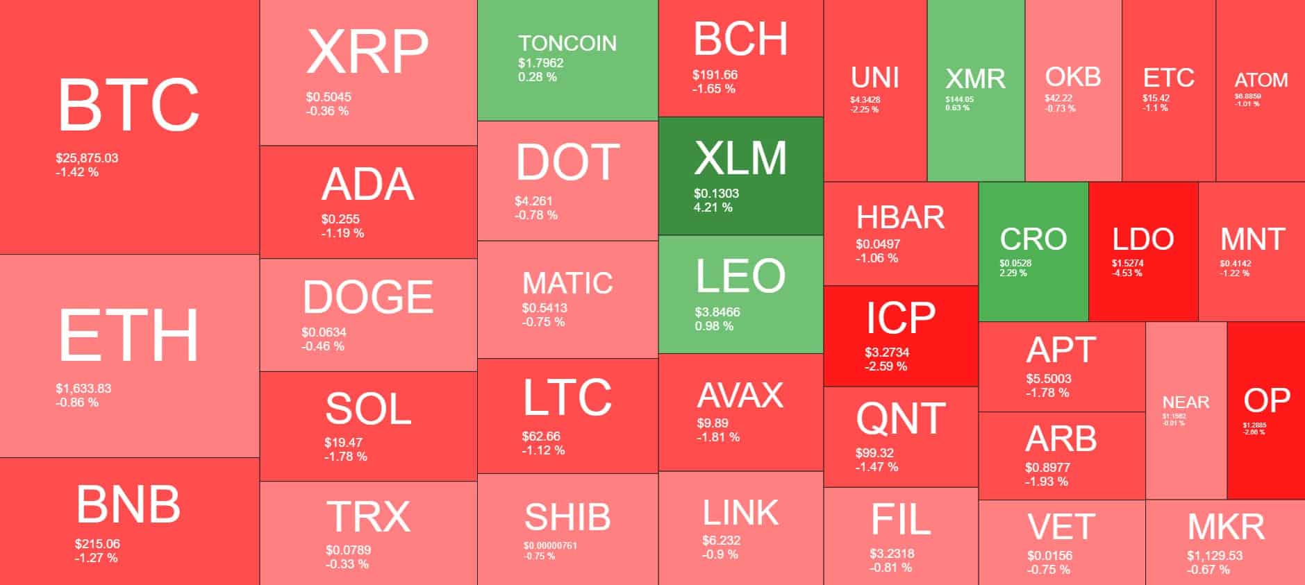 Cryptocurrency Market Overview. Source: Quantify Crypto