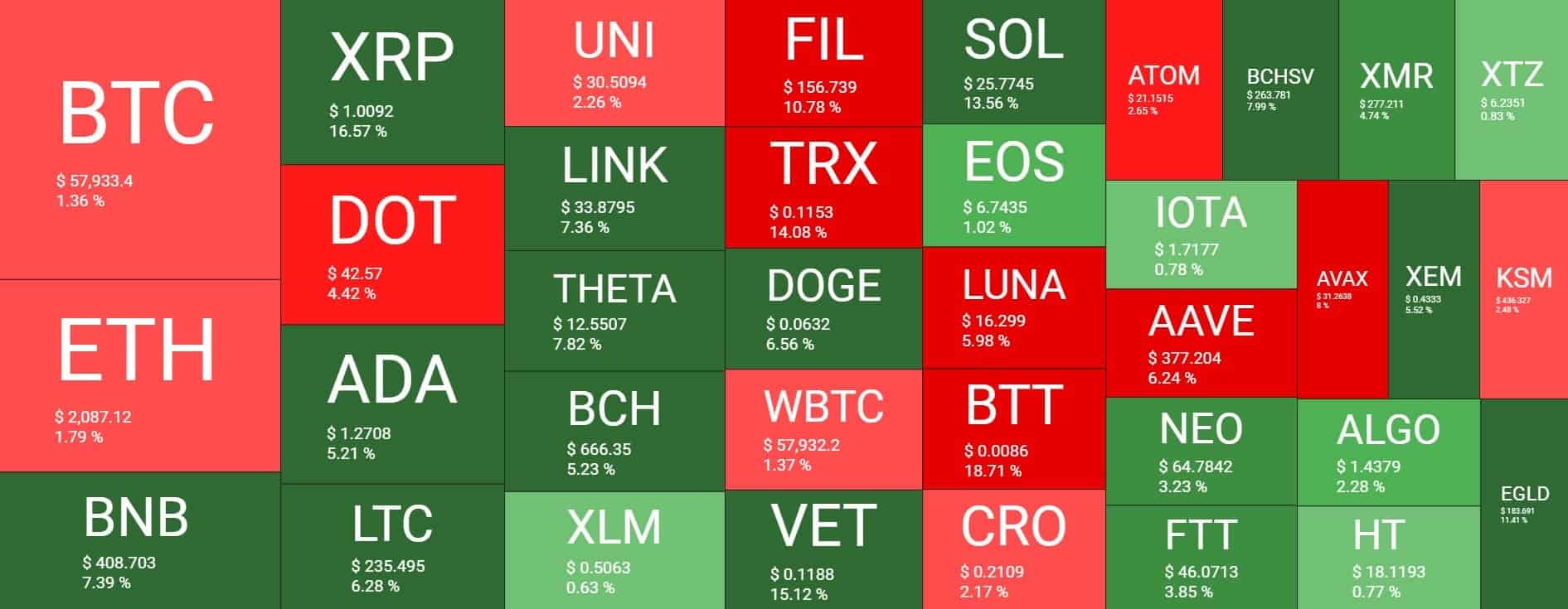 Cryptocurrency Market Overview. Source: Quantify Crypto