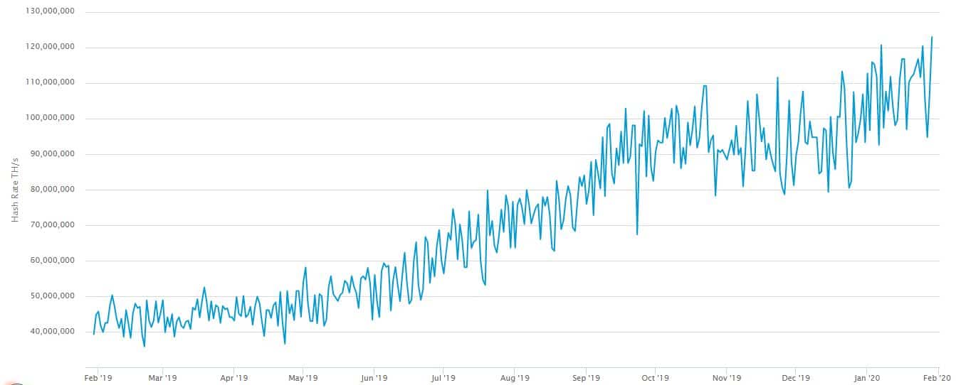 Bitcoin_Hash_Rate