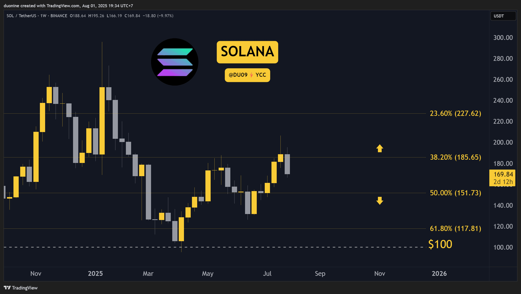 SOLUSDT_2025-08-01_19-34-33