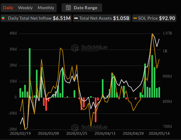 Spot SOL ETFs