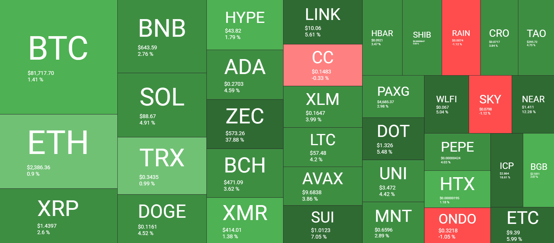 Cryptocurrency Market Overview May 6. Source: QuantifyCrypto