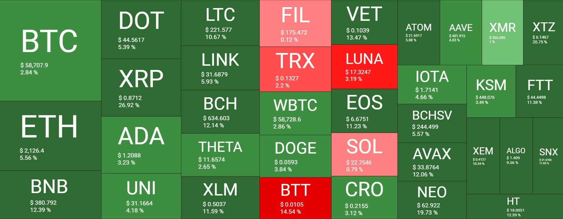 Cryptocurrency Market Overview. Source: Quantify Crypto