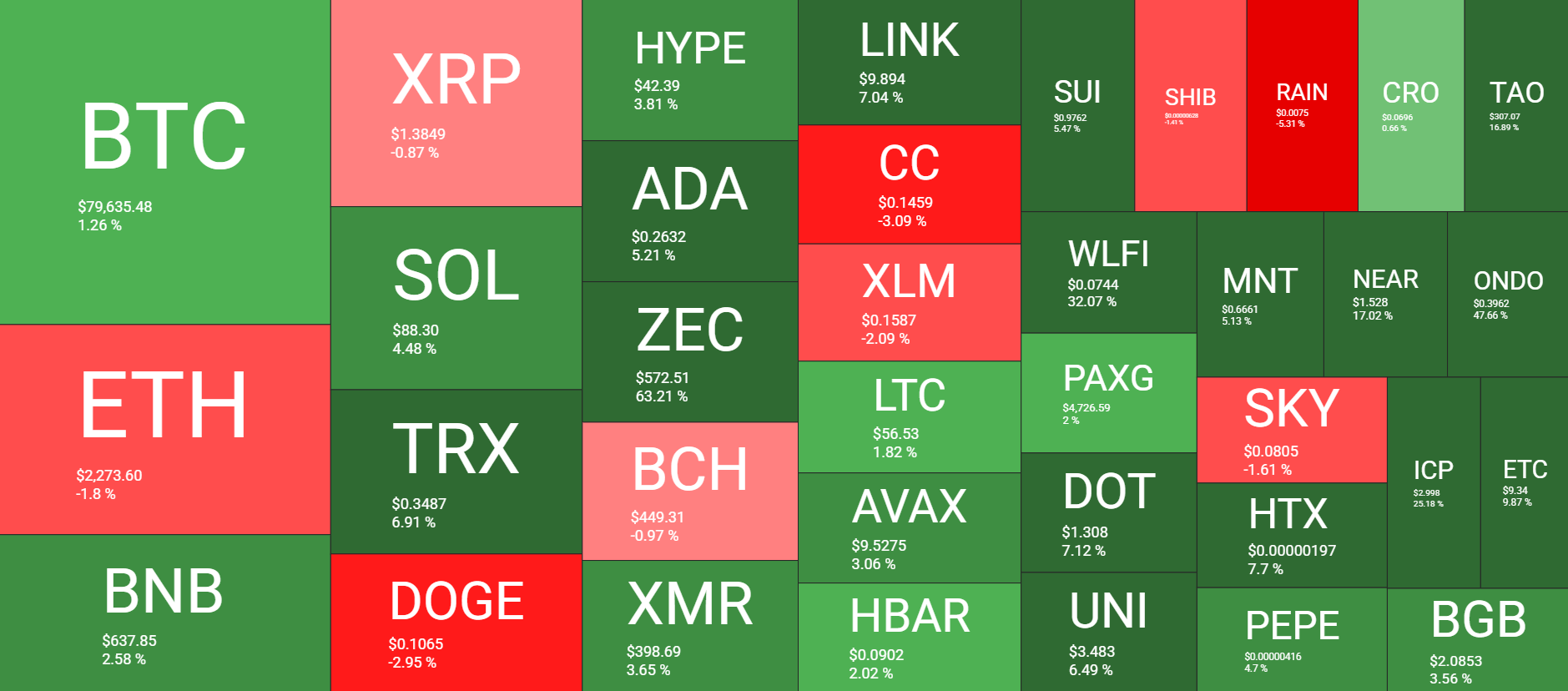 Cryptocurrency Market Overview Weekly May 8. Source: QuantifyCrypto