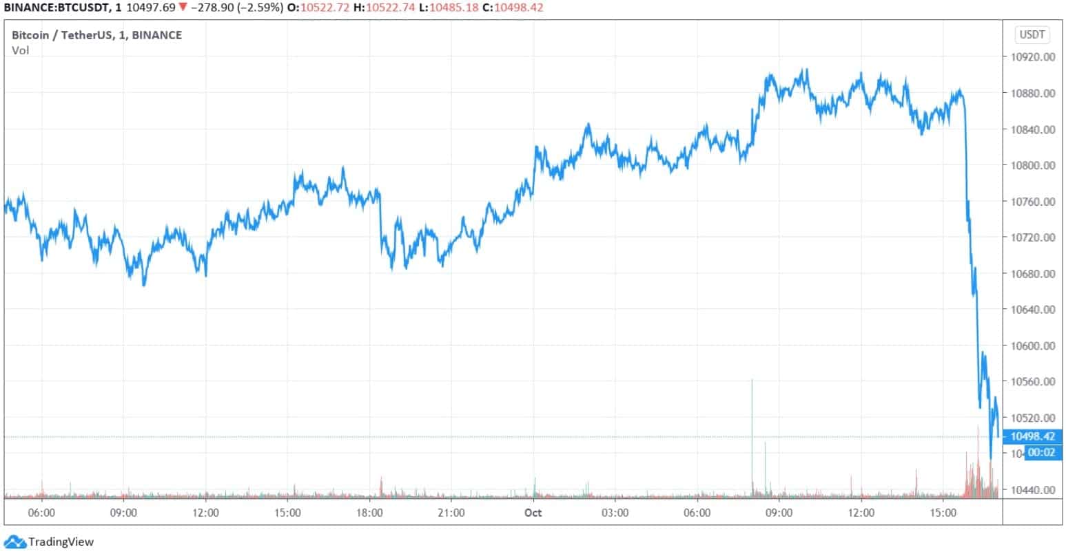 BTCUSD_chart