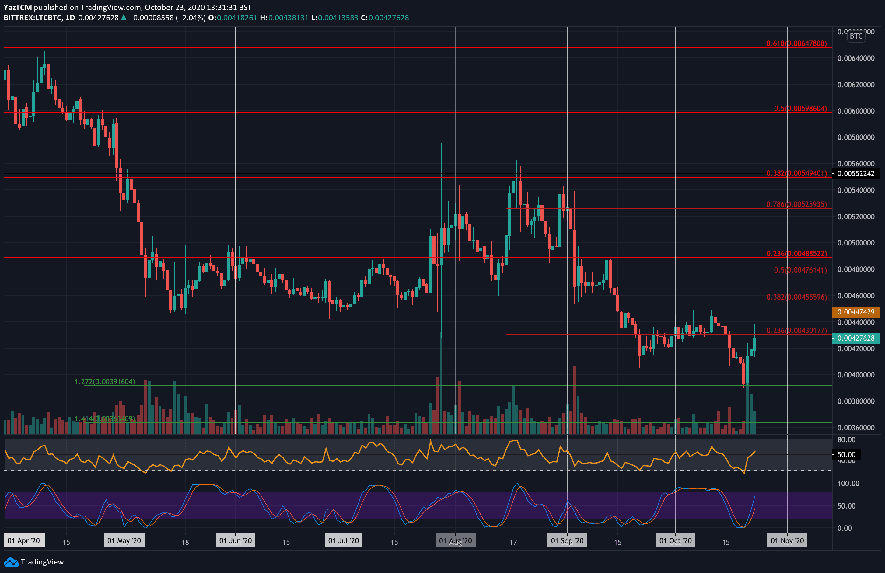 ltcbtc-oct23