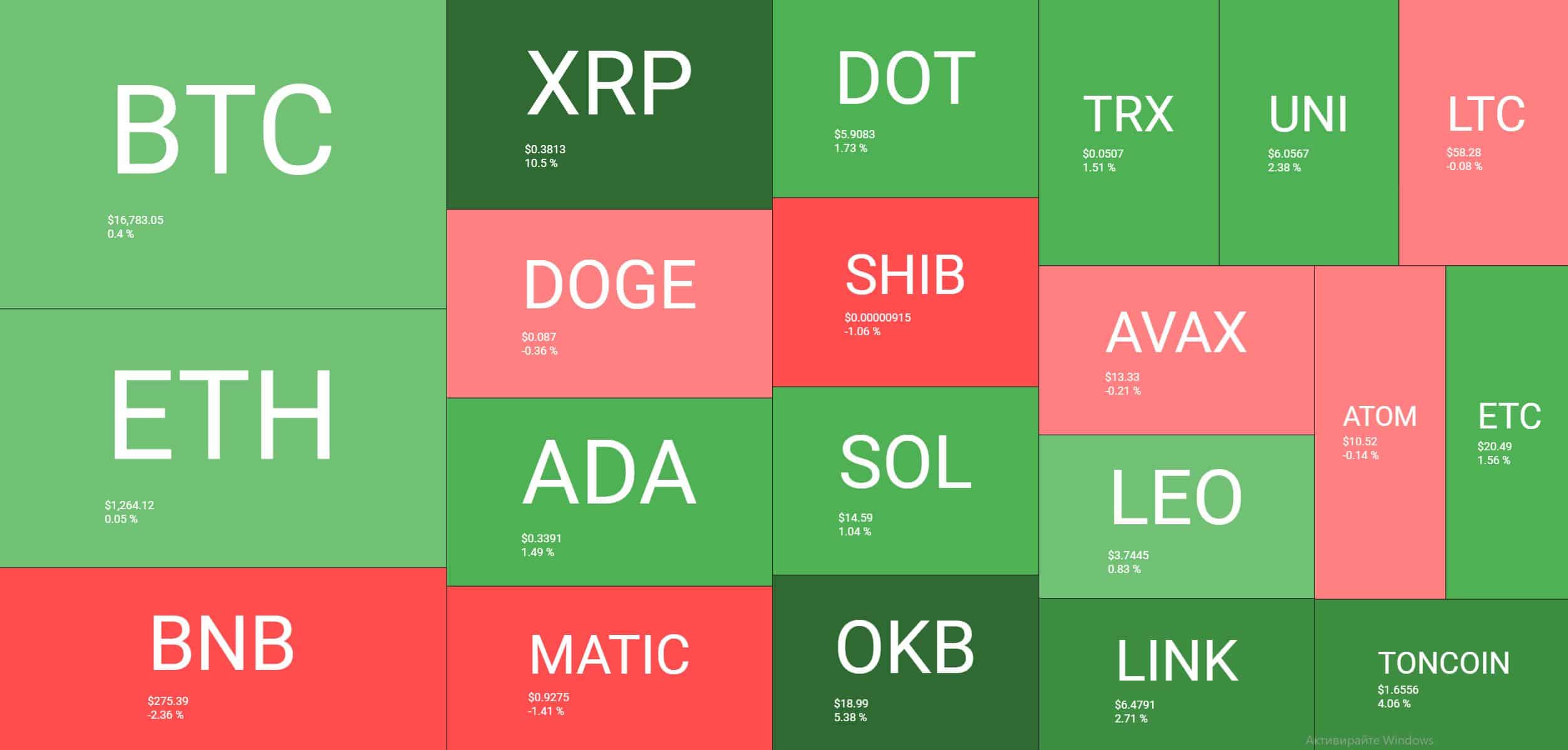 heatmap_crypto_151101