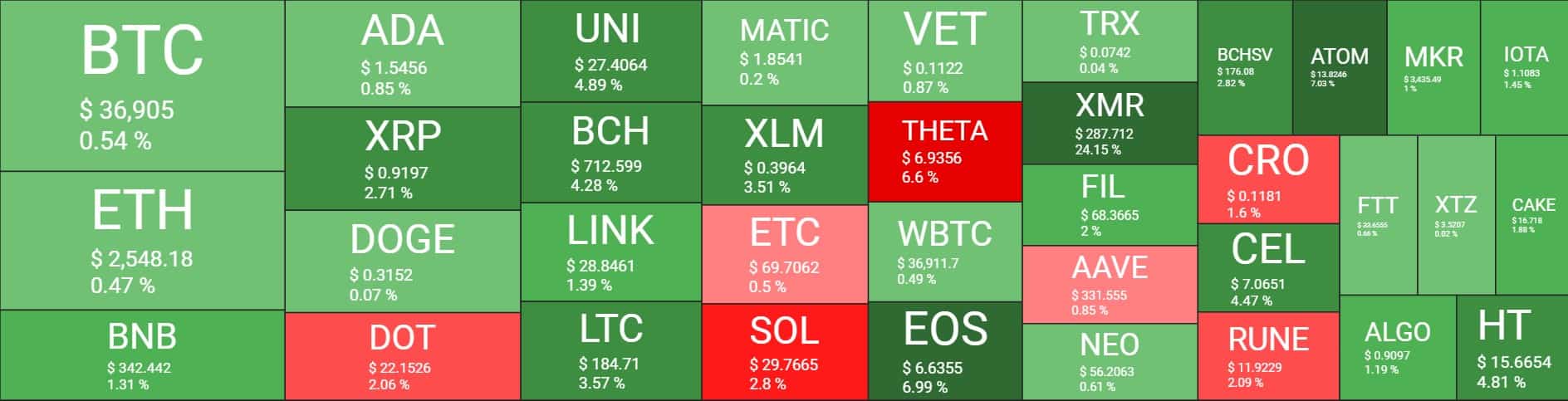 Cryptocurrency Market Overview. Source: Quantify Crypto