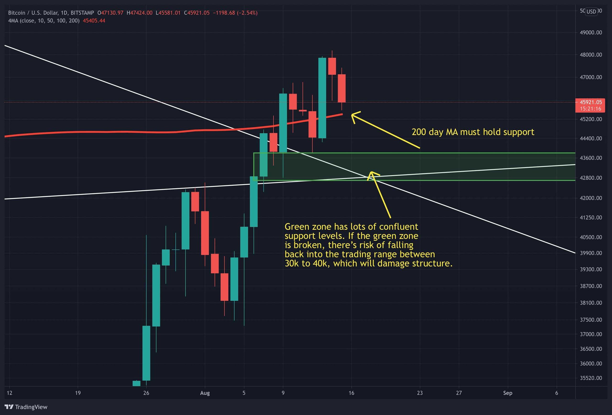 btcuusd-aug15-p1