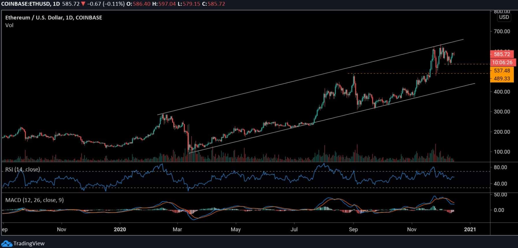ethusd_chart