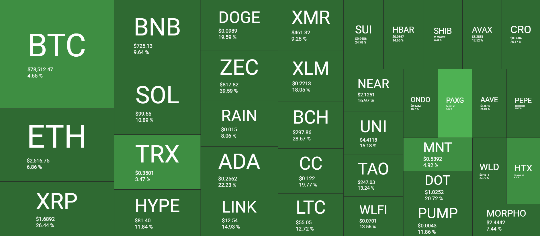 Cryptocurrency Market Overview August 22. Source: QuantifyCrypto
