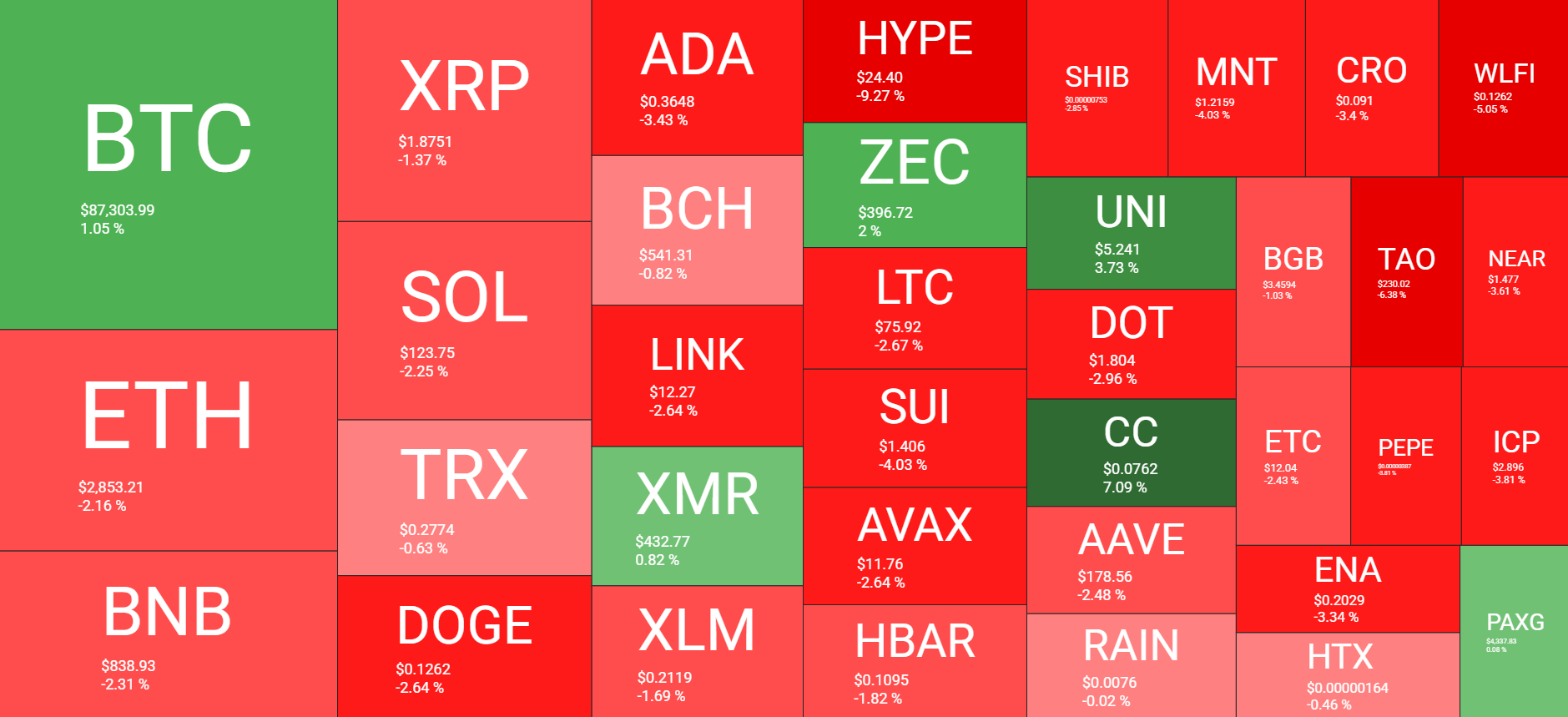 Cryptocurrency Market Overview Daily. Source: QuantifyCrypto