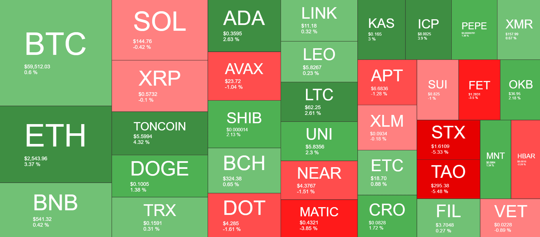 Cryptocurrency Market Overview. Source: QuantifyCrypto
