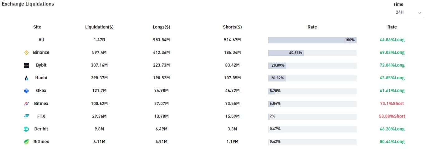 liquidated_positions