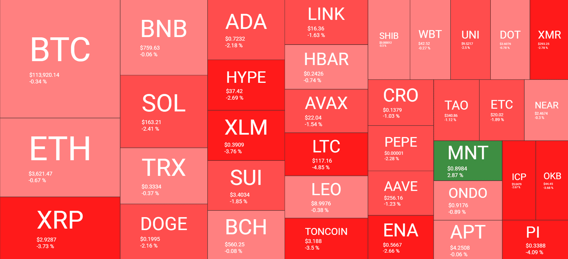Cryptocurrency Market Overview. Source: QuantifyCrypto