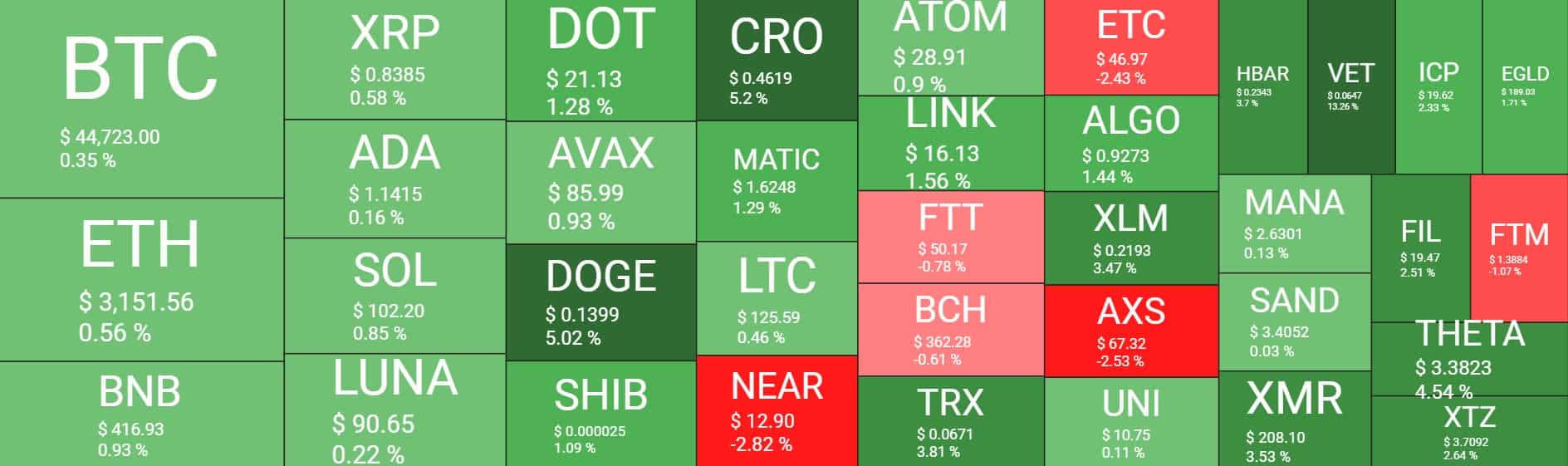 Cryptocurrency Market Overview. Source: Quantify Crypto
