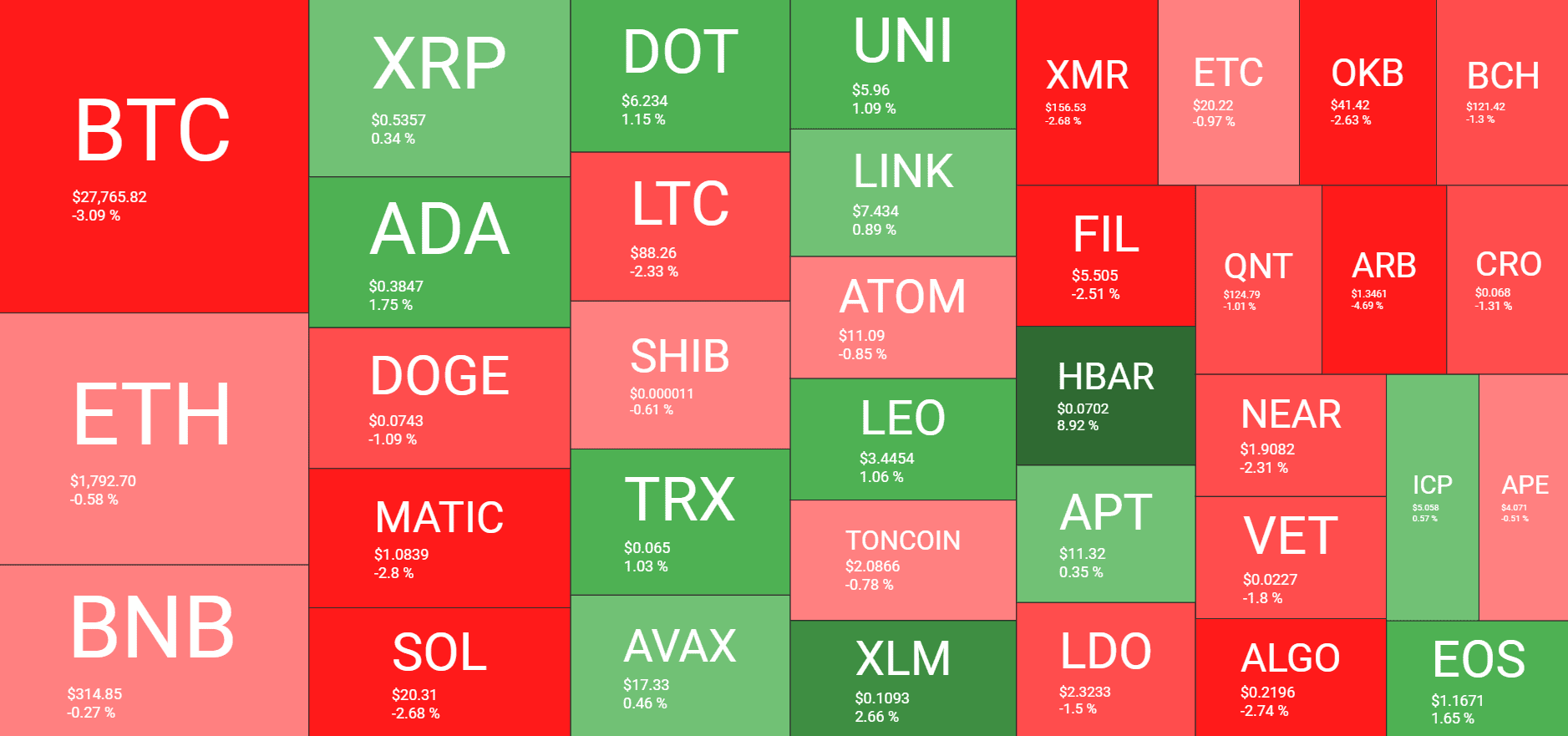 Cryptocurrency Market Overview. Source: Quantify Crypto