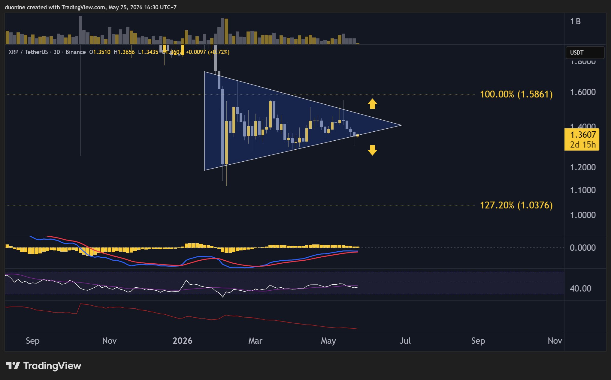 xrp_price_chart_2505262