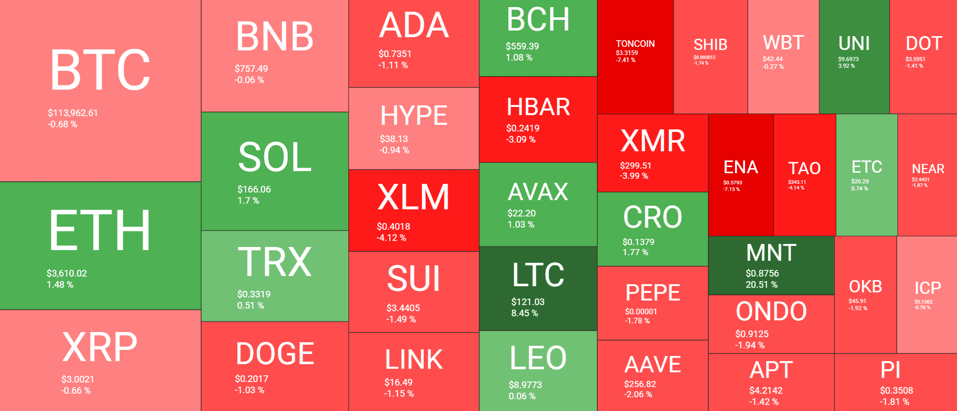 Cryptocurrency Market Overview. Source: QuantifyCrypto