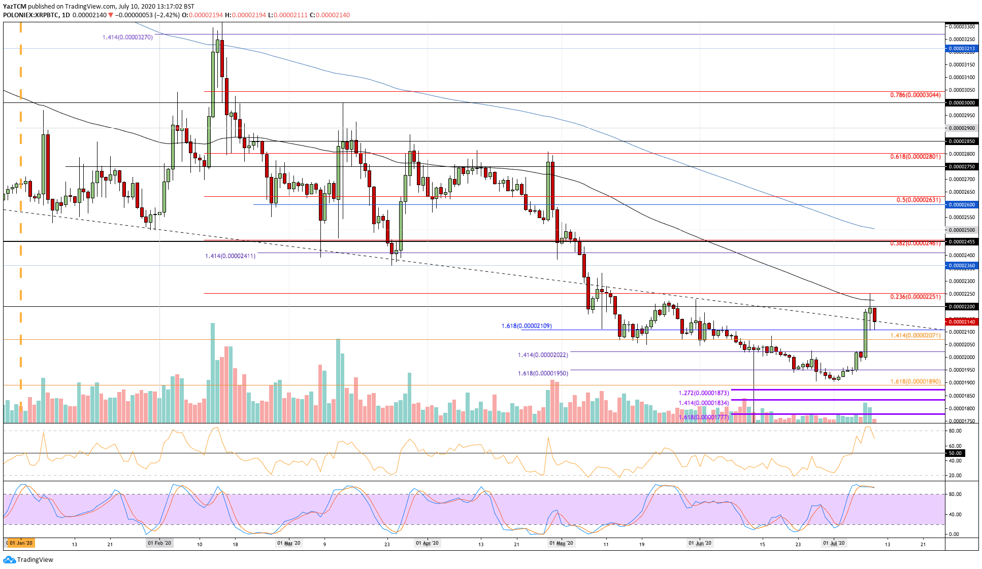 xrpbtc-jul10