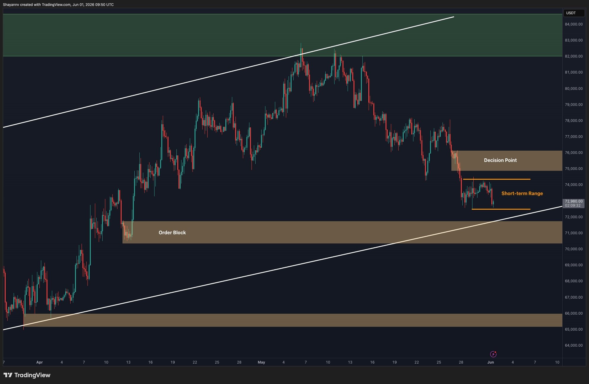 btc_price_chart_0106262