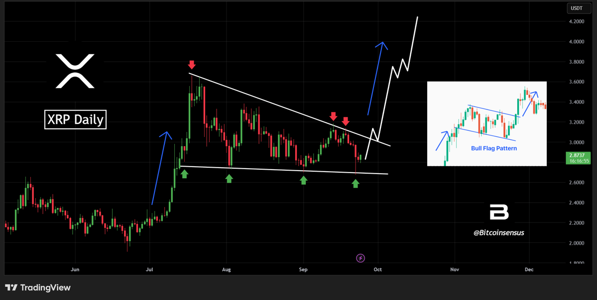 XRP price chart