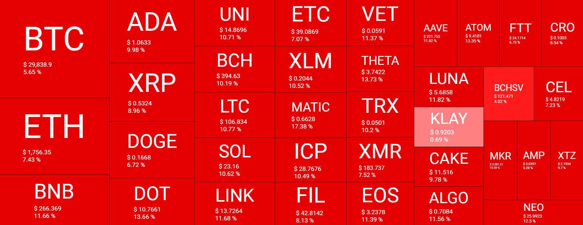 Cryptocurrency Market Overview. Source: Quantify Crypto