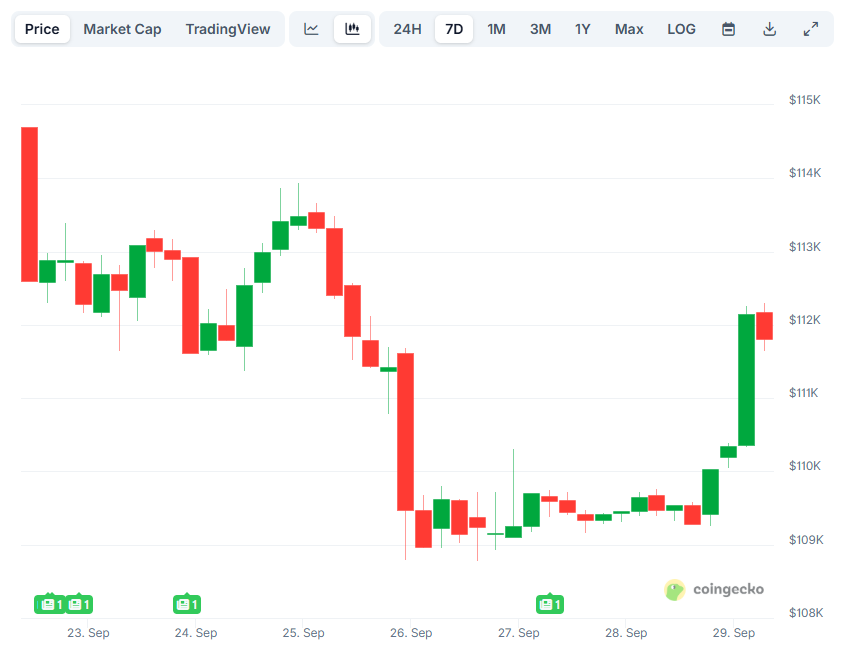 BTC Price