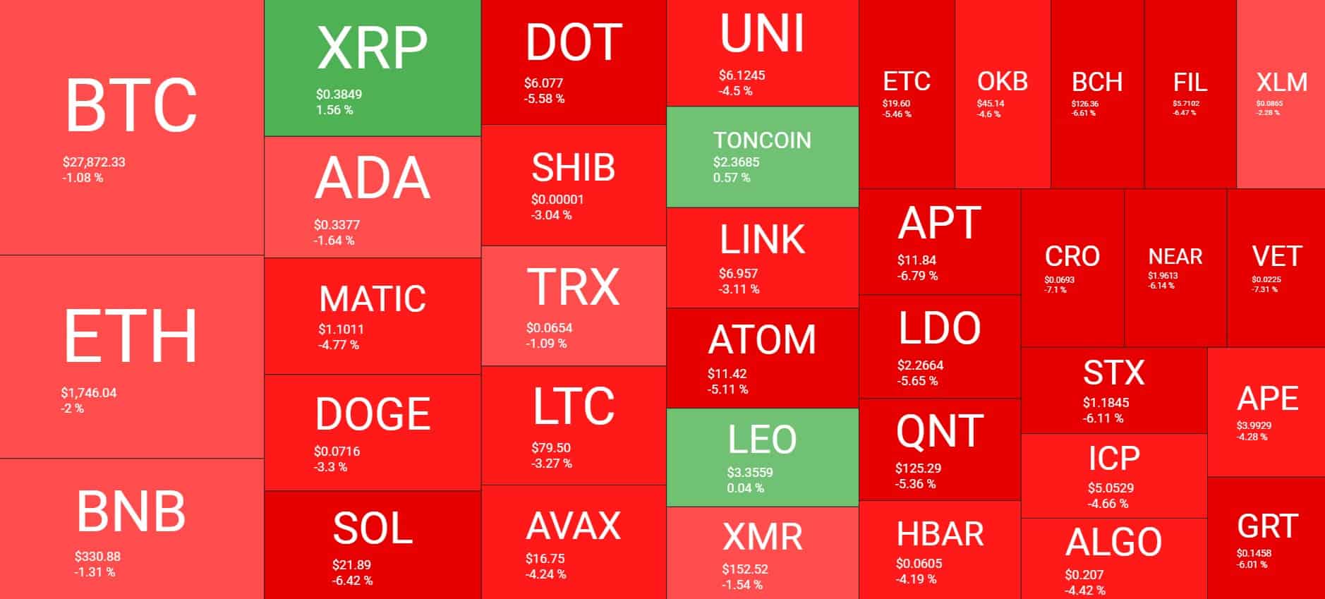 Cryptocurrency Market Overview. Source: Quantify Crypto
