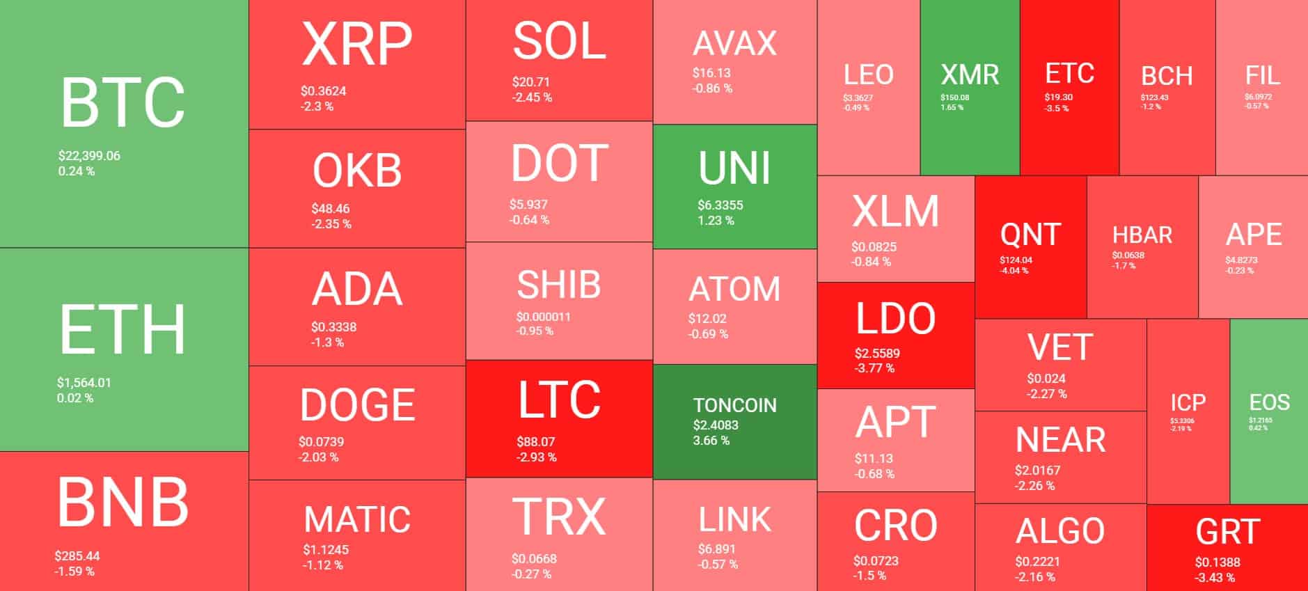 Cryptocurrency Market Overview. Source: Quantify Crypto