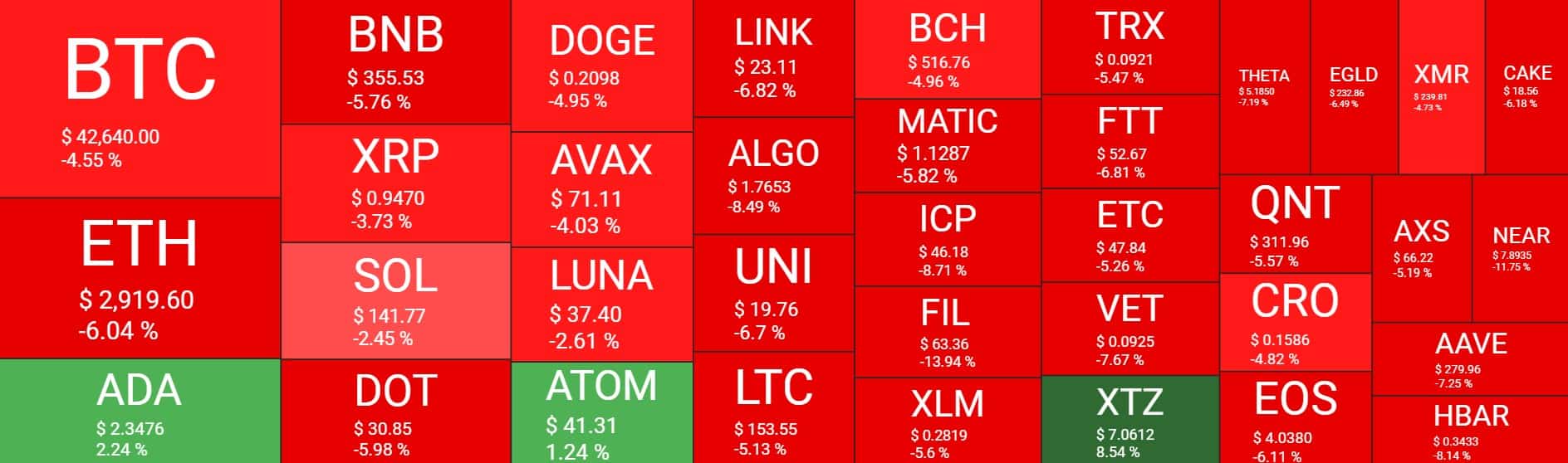 Cryptocurrency Market Overview. Source: Quantify Crypto
