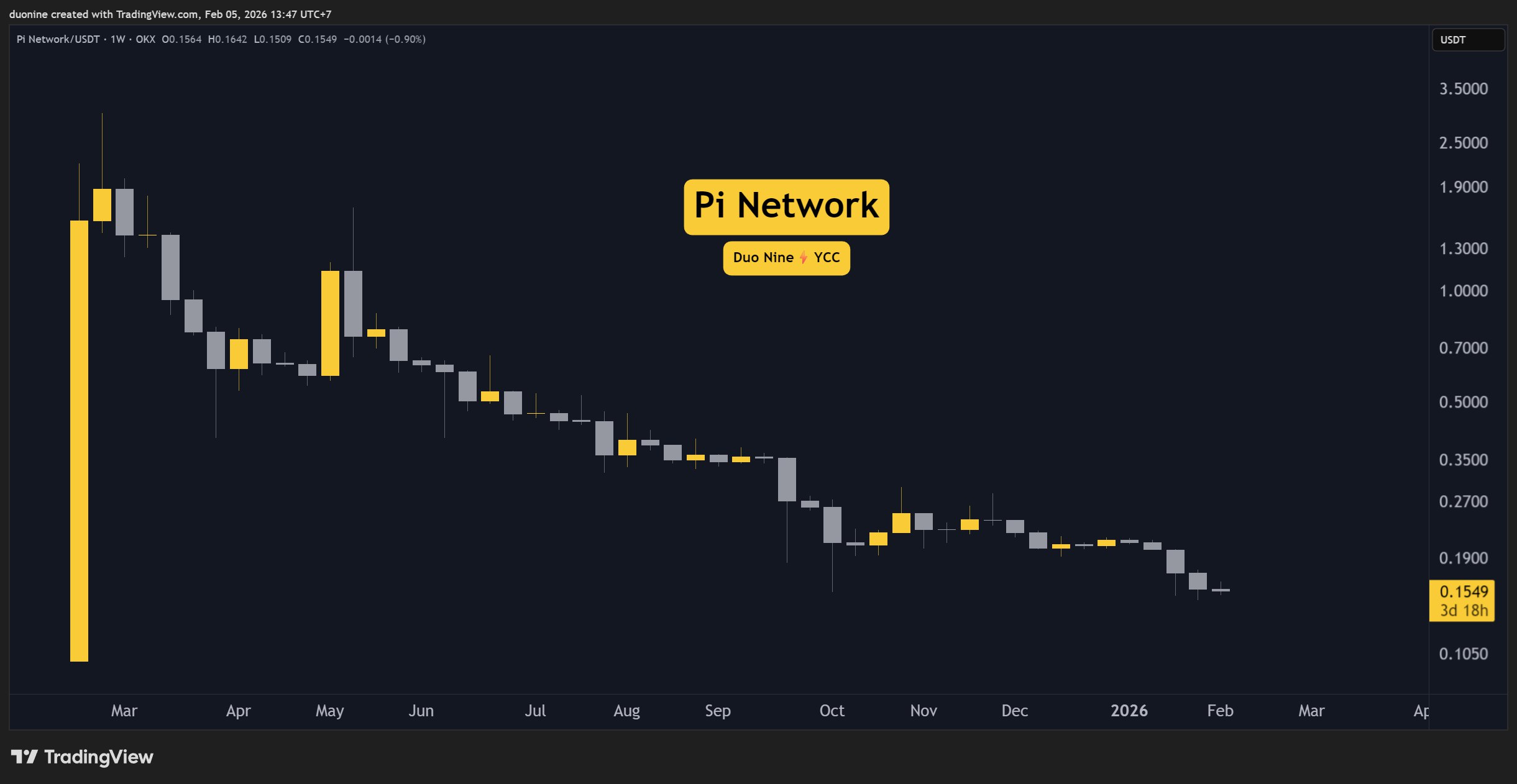pi_network_price_chart_0602261