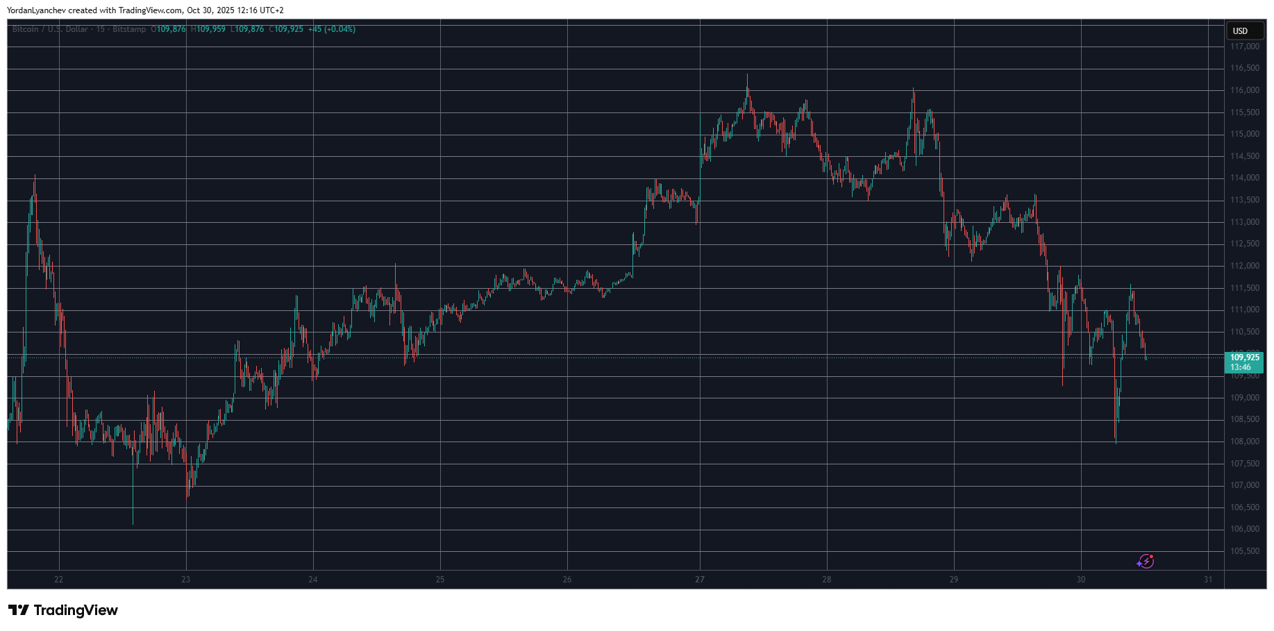These Altcoins Defy Market-Wide Crash as Bitcoin Struggles at 0K: Market Watch