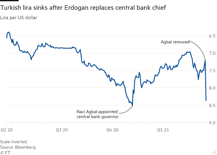 TRY/USD. Source: Bloomberg