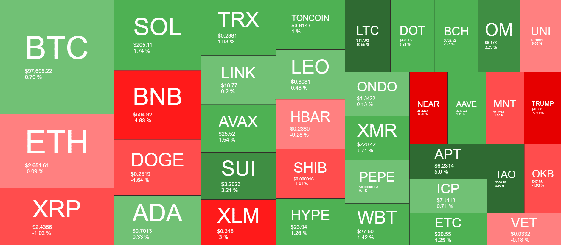 Cryptocurrency Market Overview. Source: QuantifyCrypto