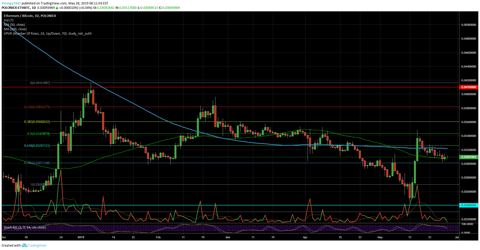 ETHBTC-min