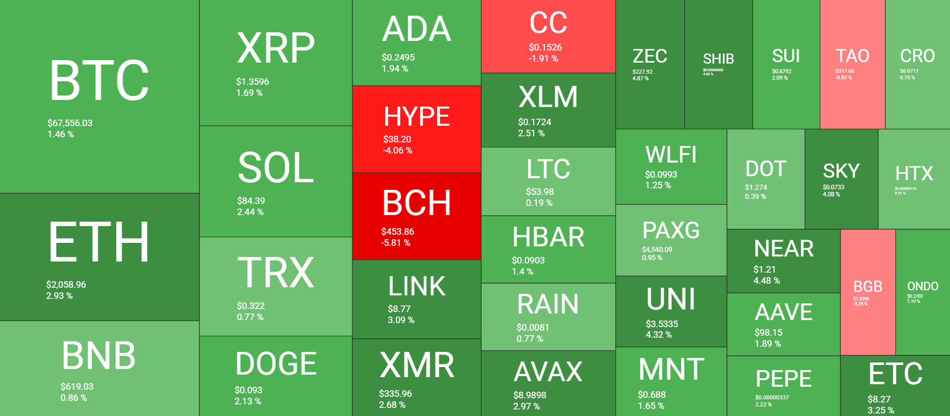 Cryptocurrency Market Overview March 30. Source: QuantifyCrypto