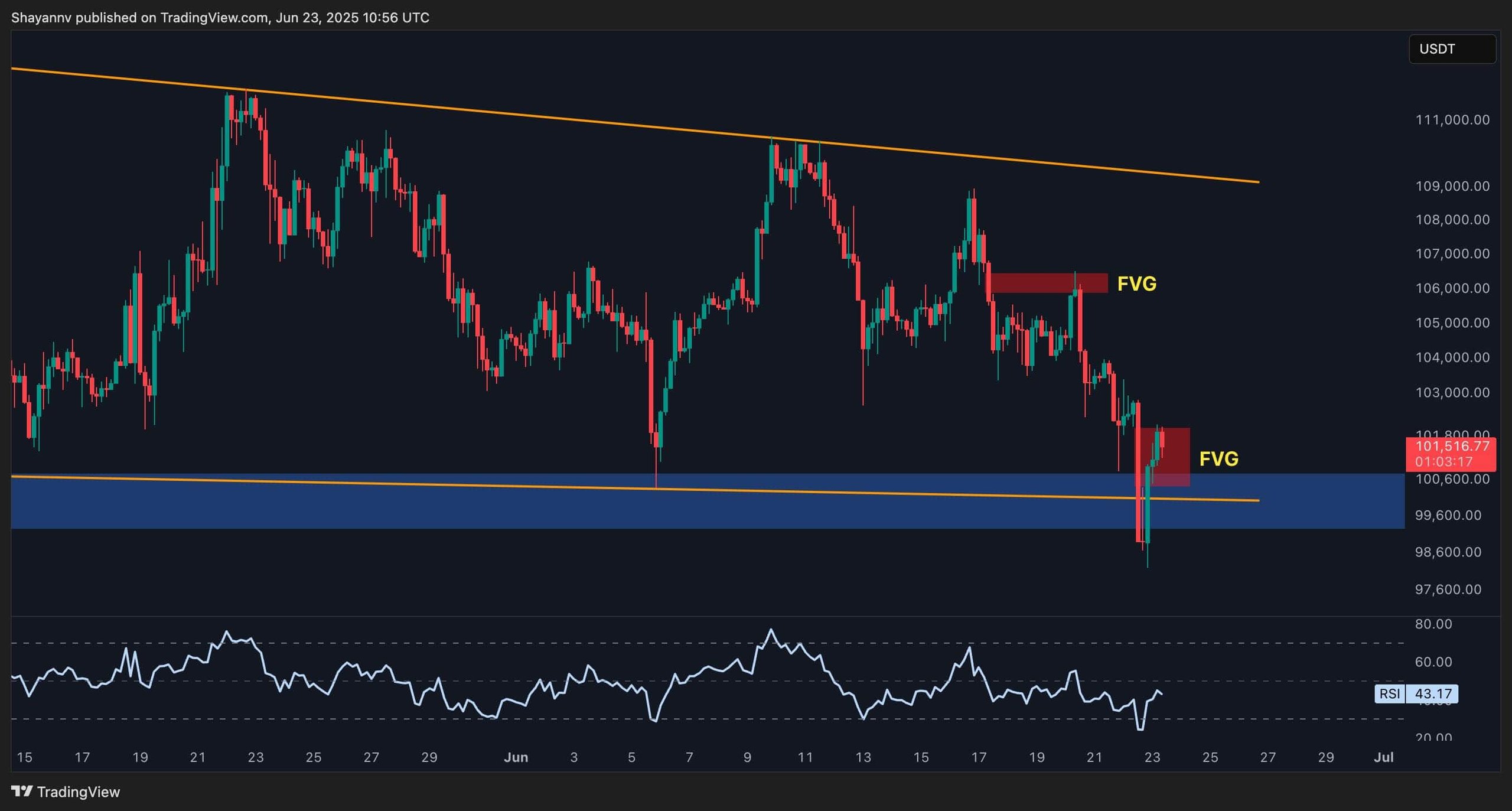 eth_price_chart_2306252