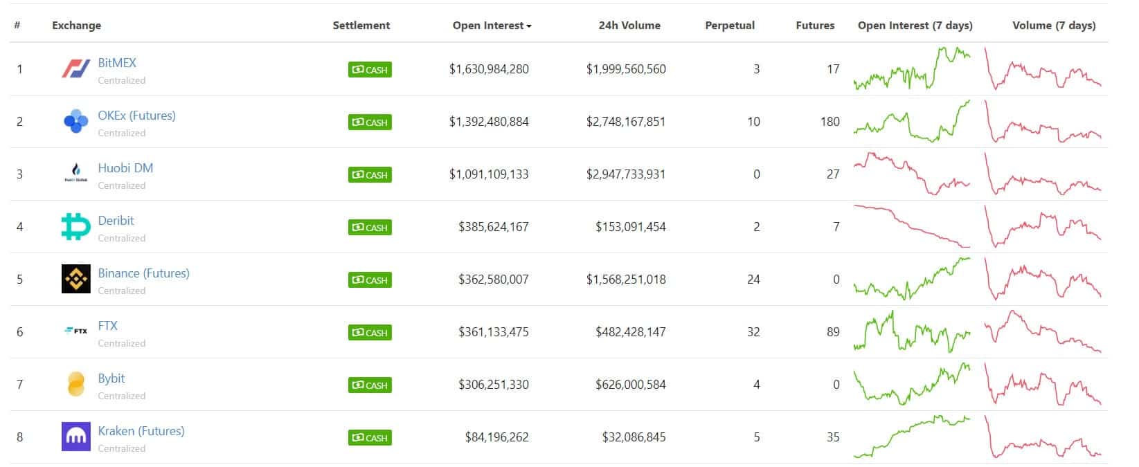 coingecko_v2-min