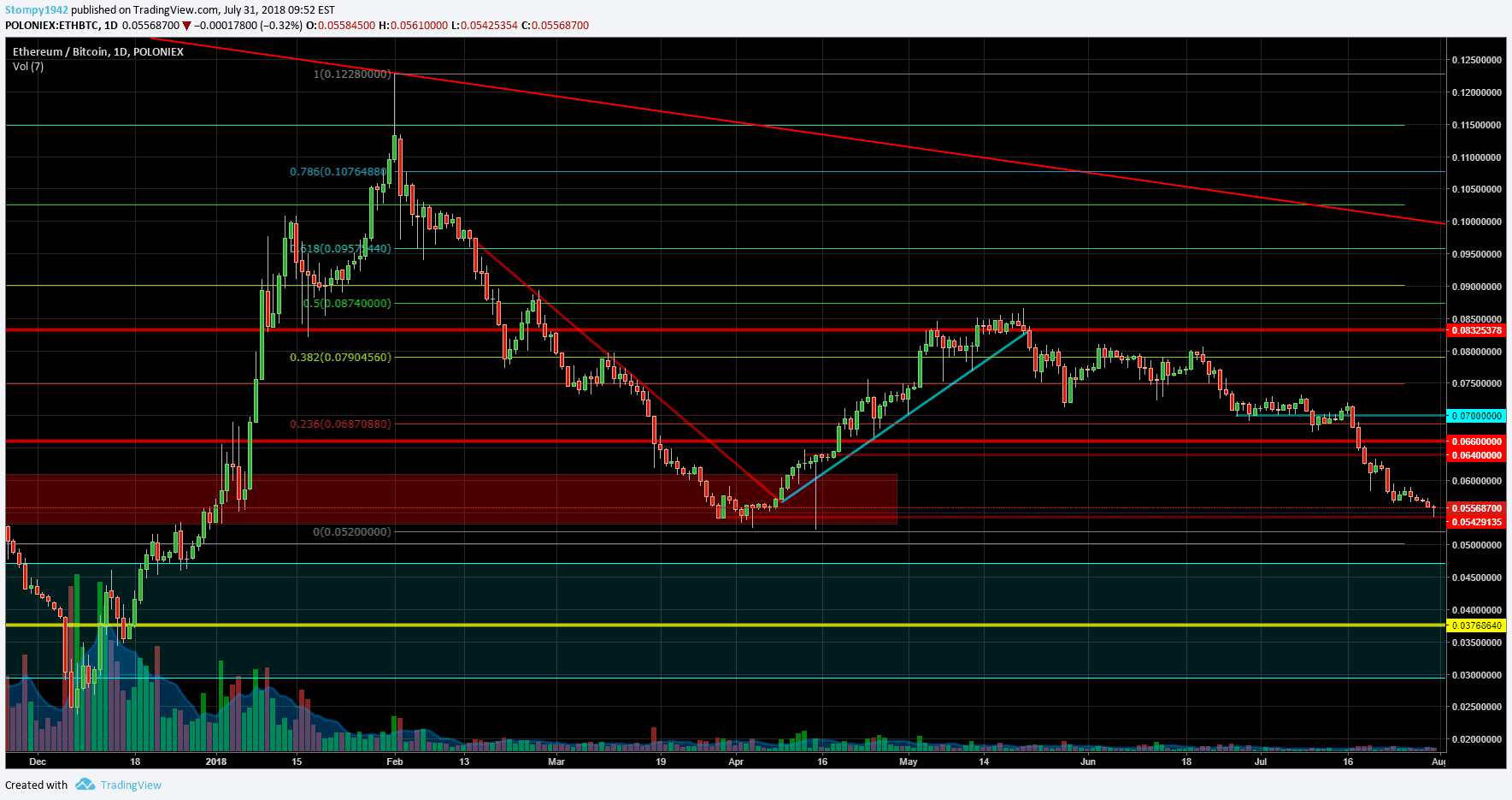 ETHBTC