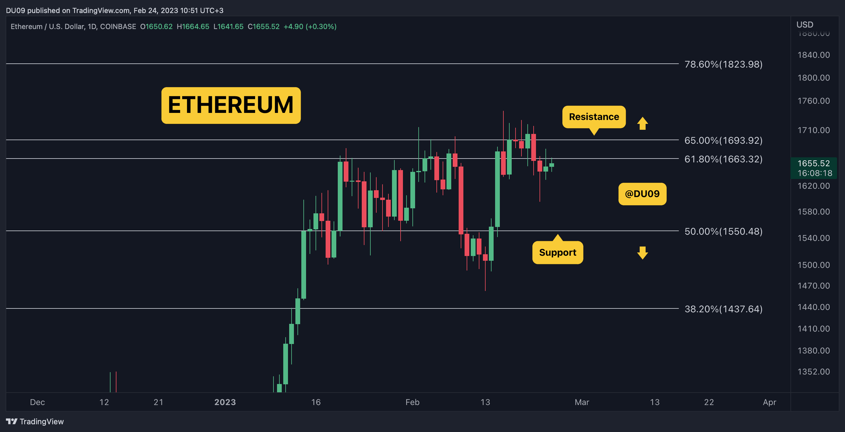 ETHUSD_2023-02-24_10-51-42