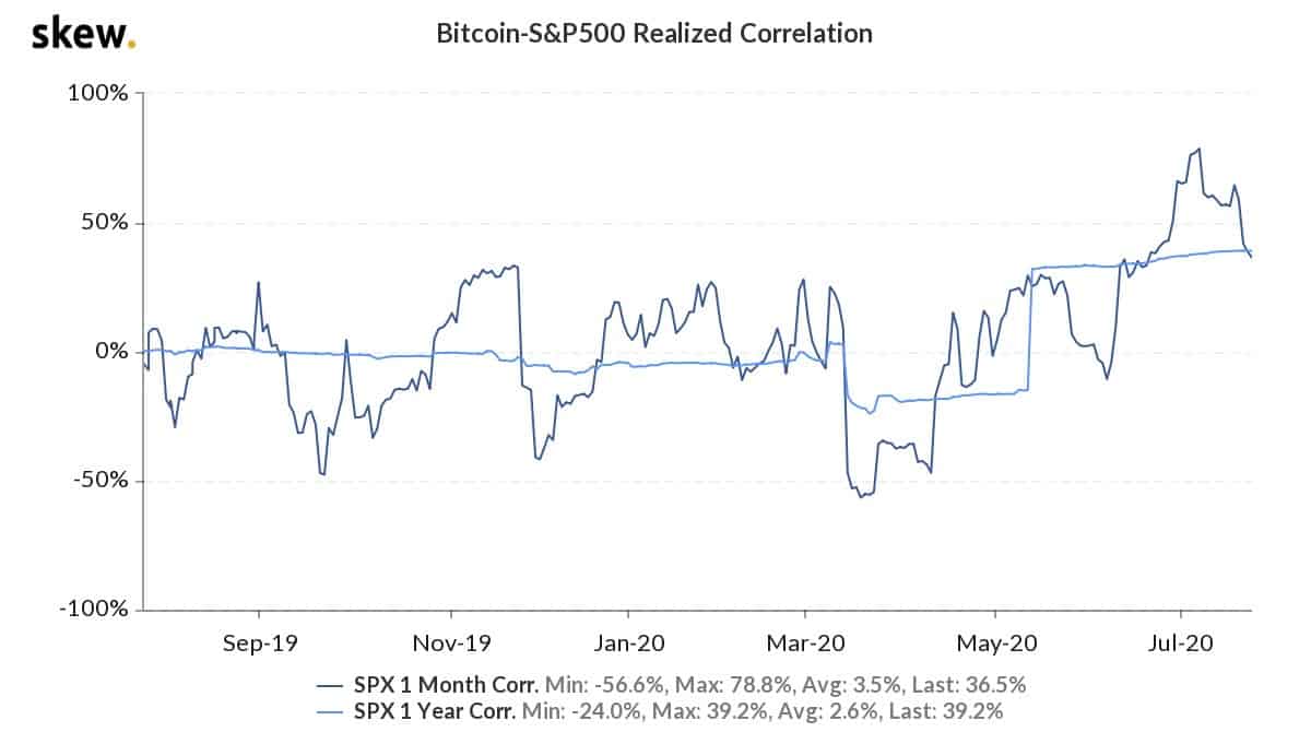 btc_s&p500_correlation