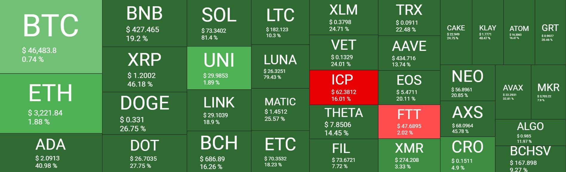 heatmap