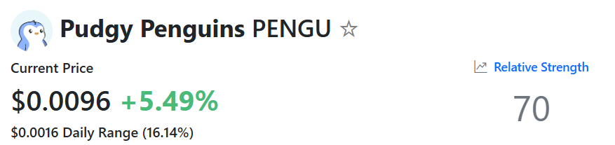 PENGU RSI
