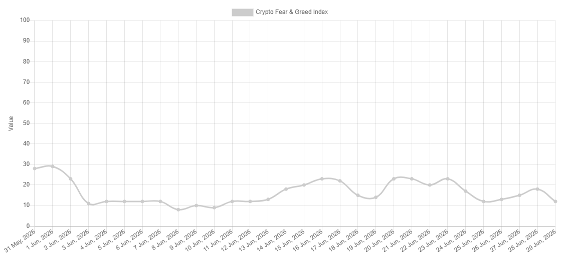 BTC Fear & Greed