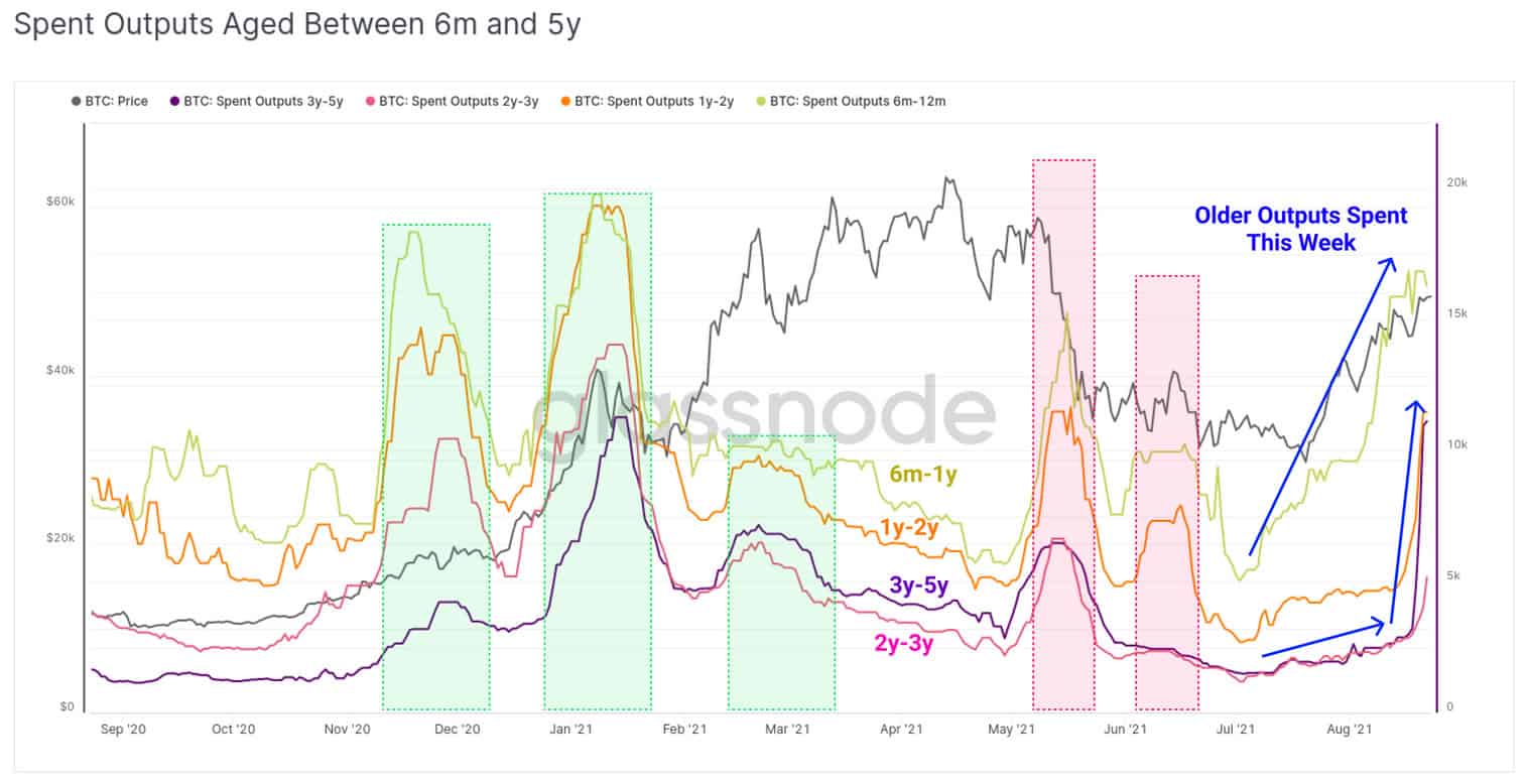Bitcoin spent outputs