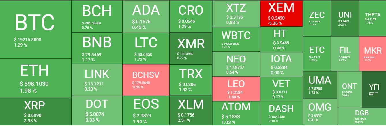 Cryptocurrency Market Overview. Source: Quantify Crypto